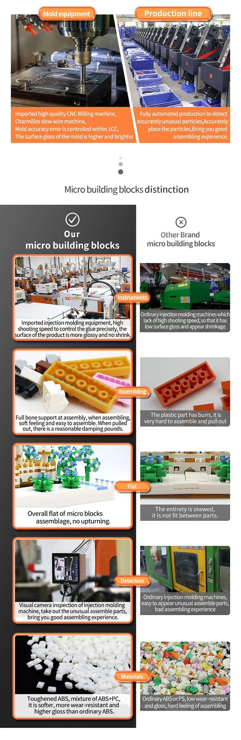 Castelo Medieval Mágico Micro Blocos 3.5mm - Harry Potter | Blockz